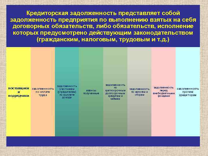 Кредиторская задолженность представляет собой задолженность предприятия по выполнению взятых на себя договорных обязательств, либо