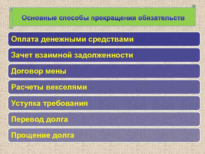 Оплата денежными средствами Зачет взаимной задолженности Договор мены Расчеты векселями Уступка требования Перевод долга