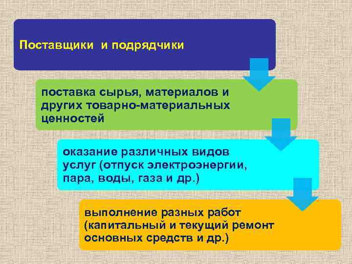 Поставщики и подрядчики поставка сырья, материалов и других товарно-материальных ценностей оказание различных видов услуг