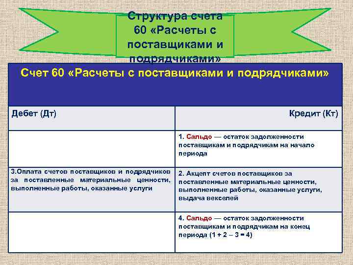 Расчет с поставщиками счет