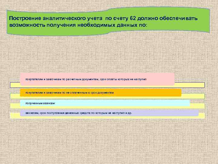 Построение аналитического учета по счету 62 должно обеспечивать возможность получения необходимых данных по: покупателям