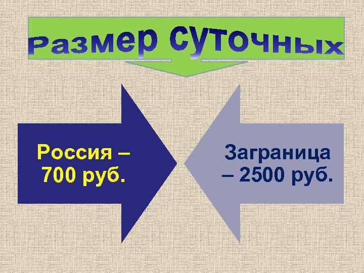 Россия – 700 руб. Заграница – 2500 руб. 