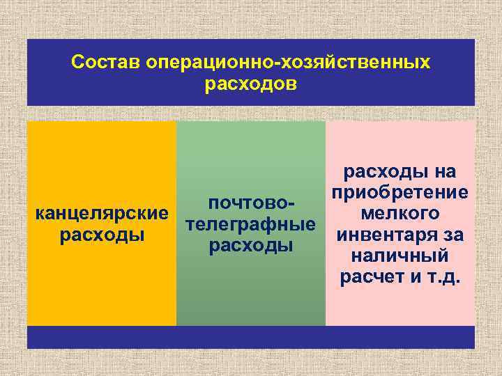 Состав операционно-хозяйственных расходов расходы на приобретение почтовоканцелярские мелкого телеграфные расходы инвентаря за расходы наличный