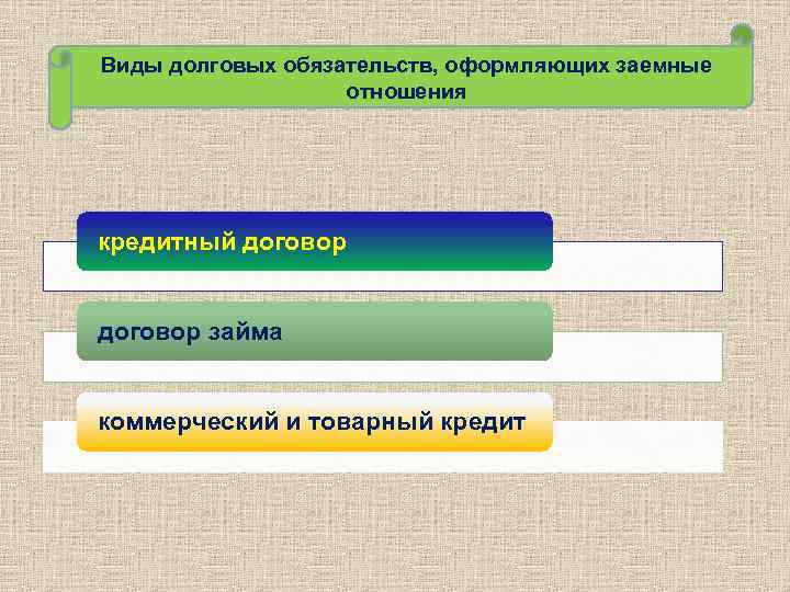 Виды долговых обязательств, оформляющих заемные отношения кредитный договор займа коммерческий и товарный кредит 