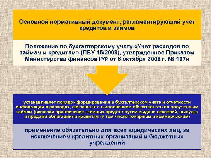 Основной нормативный документ, регламентирующий учет кредитов и займов Положение по бухгалтерскому учету «Учет расходов