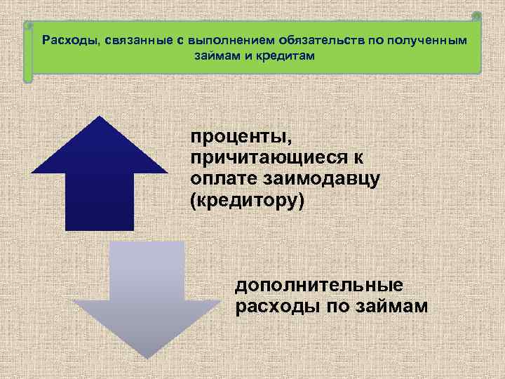 Расходы, связанные с выполнением обязательств по полученным займам и кредитам проценты, причитающиеся к оплате