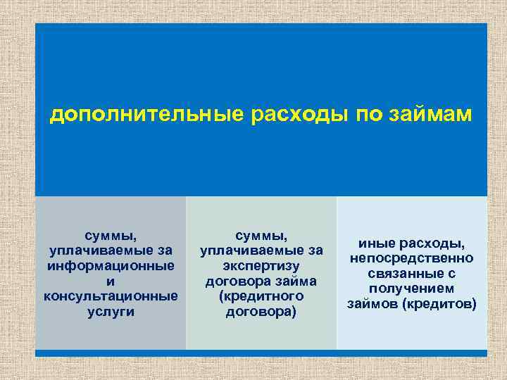 дополнительные расходы по займам суммы, уплачиваемые за информационные и консультационные услуги суммы, уплачиваемые за