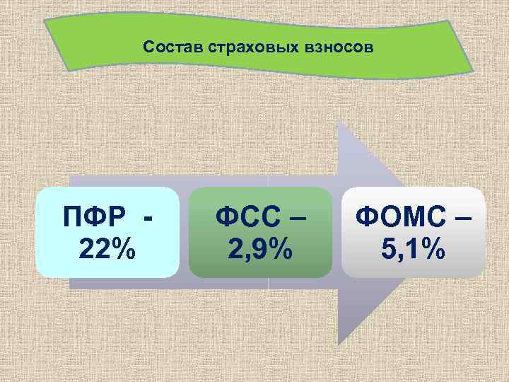 Отчисления в пенсионный фонд