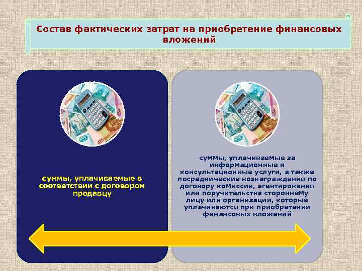 Состав фактических затрат на приобретение финансовых вложений суммы, уплачиваемые в соответствии с договором продавцу