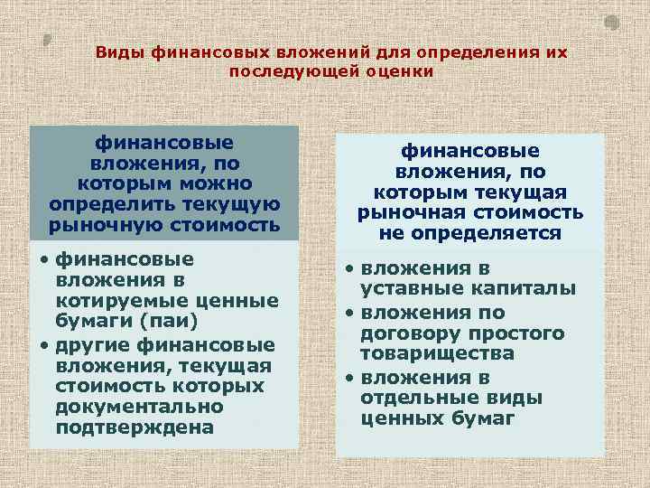 Виды финансовых вложений для определения их последующей оценки финансовые вложения, по которым можно определить