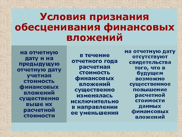 Условия признания обесценивания финансовых вложений на отчетную дату и на предыдущую отчетную дату учетная