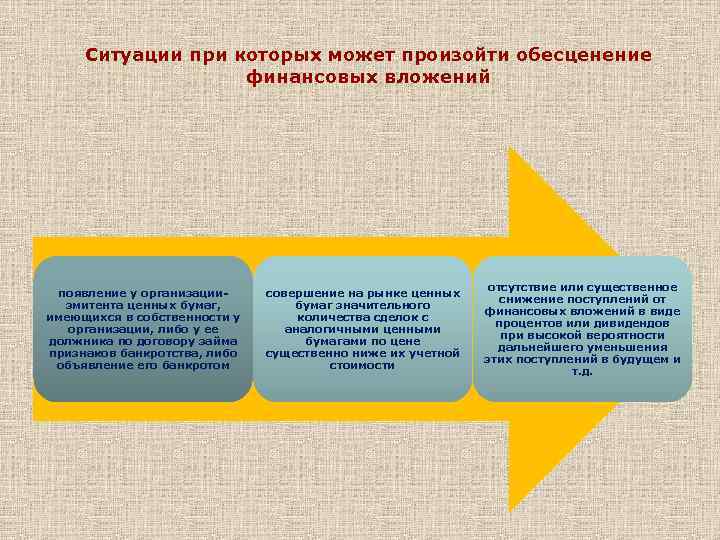 Ситуации при которых может произойти обесценение финансовых вложений появление у организацииэмитента ценных бумаг, имеющихся
