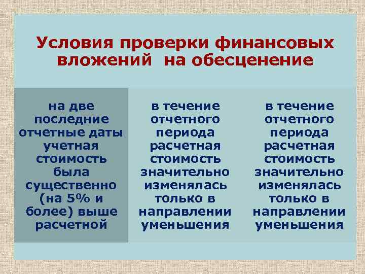 Условия проверки финансовых вложений на обесценение на две последние отчетные даты учетная стоимость была