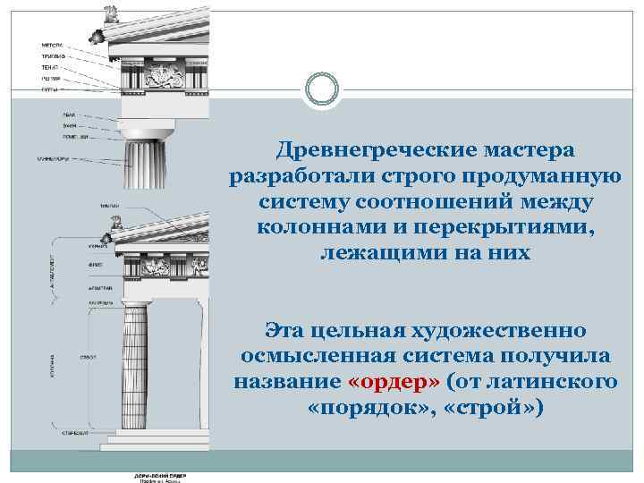 Древнегреческие мастера разработали строго продуманную систему соотношений между колоннами и перекрытиями, лежащими на них