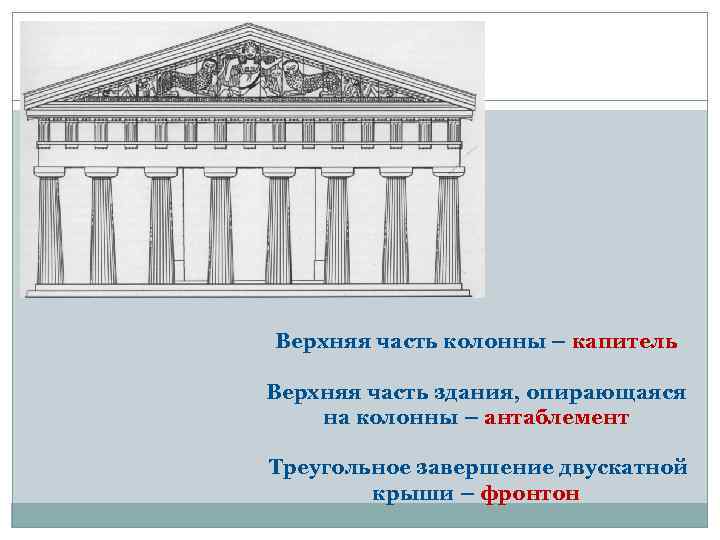 Верхняя часть колонны – капитель Верхняя часть здания, опирающаяся на колонны – антаблемент Треугольное