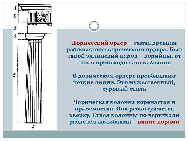 Дорический ордер древней Греции. Дорический ордер древней Греции особенности. Дорический ордер в архитектуре древней Греции. Архитектурные ордера древней Греции кратко.