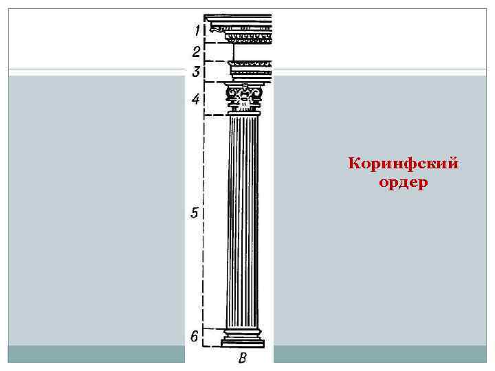 Коринфский ордер 