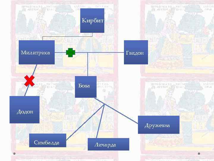 Кирбит Милитриса Гвидон Бова Додон Дружевна Симбалда Личарда 