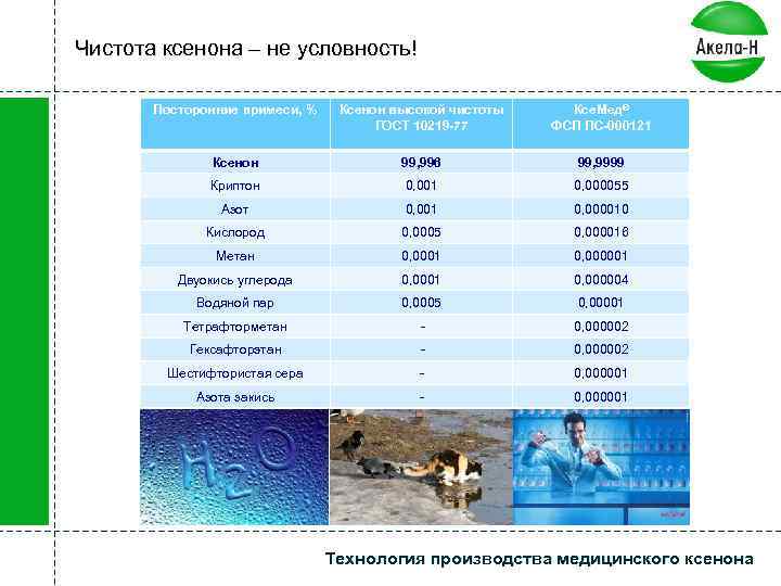Чистота ксенона – не условность! Посторонние примеси, % Ксенон высокой чистоты ГОСТ 10219 -77