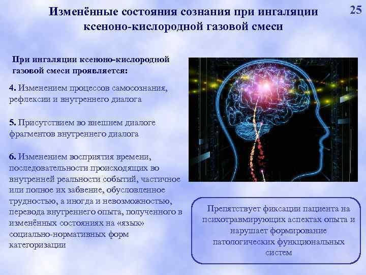 Изменённые состояния сознания при ингаляции ксеноно-кислородной газовой смеси 25 При ингаляции ксеноно-кислородной газовой смеси