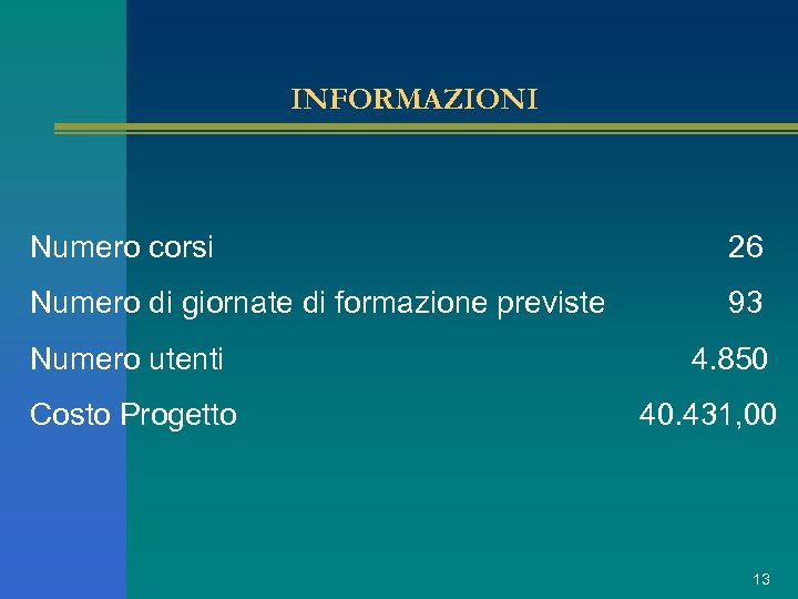 INFORMAZIONI Numero corsi 26 Numero di giornate di formazione previste 93 Numero utenti Costo
