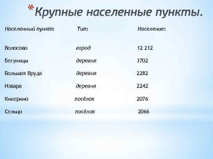 Население пункт. Примеры населенных пунктов. Населенный пункт это. Римеры населенных пунктов. Населенный пункт пример.