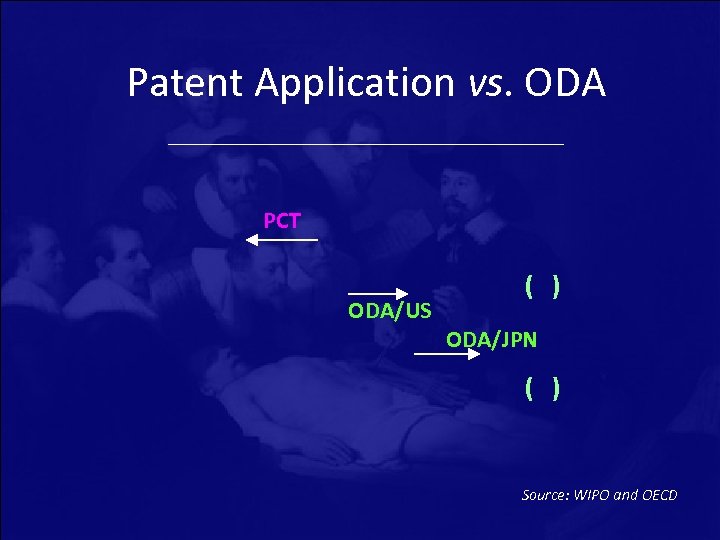 Patent Application vs. ODA PCT ODA/US ( ) ODA/JPN ( ) Source: WIPO and