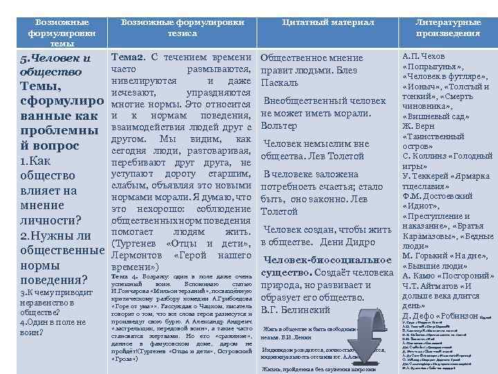 Возможные формулировки темы 5. Человек и общество Возможные формулировки тезиса Тема 2. С течением