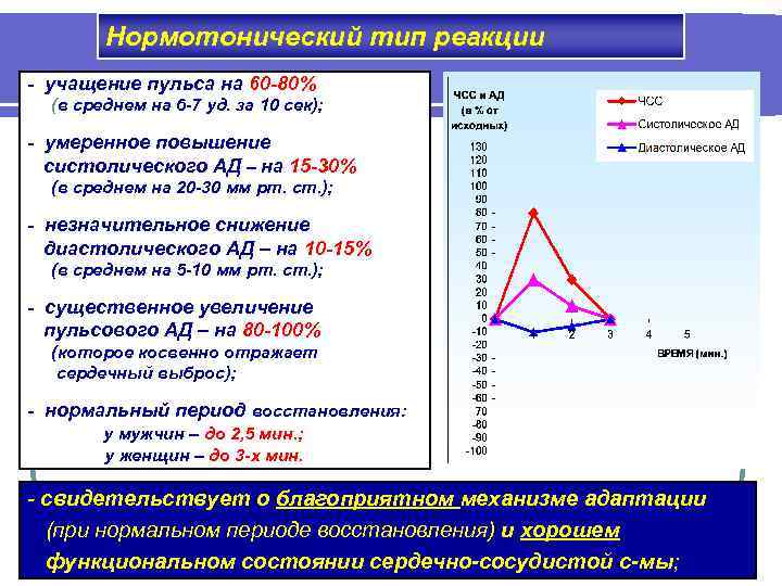 Реакция на физическую нагрузку