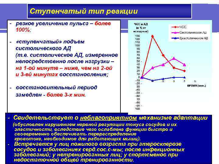 Ступенчатый тип реакции - резкое увеличение пульса – более 100%; - «ступенчатый» подъем систолического