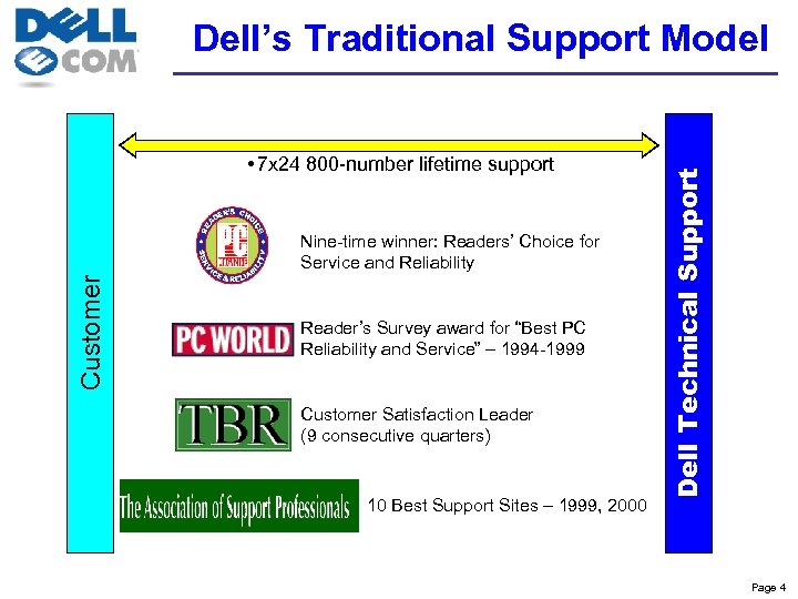  • 7 x 24 800 -number lifetime support Customer Nine-time winner: Readers’ Choice