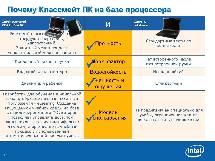 Почему Классмейт ПК на базе процессора и Intel-powered classmate PC Роняемый с высоты до
