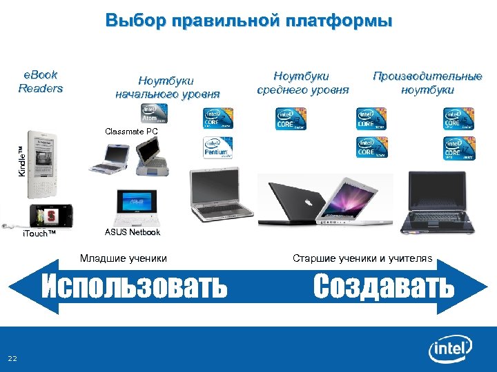 Выбор правильной платформы e. Book Readers Ноутбуки начального уровня Ноутбуки среднего уровня Производительные ноутбуки
