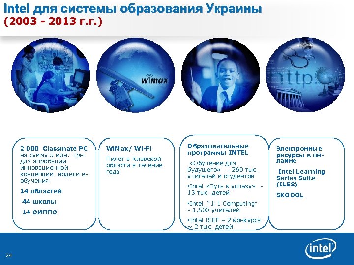 Intel для системы образования Украины (2003 - 2013 г. г. ) 1. Оборудование 2