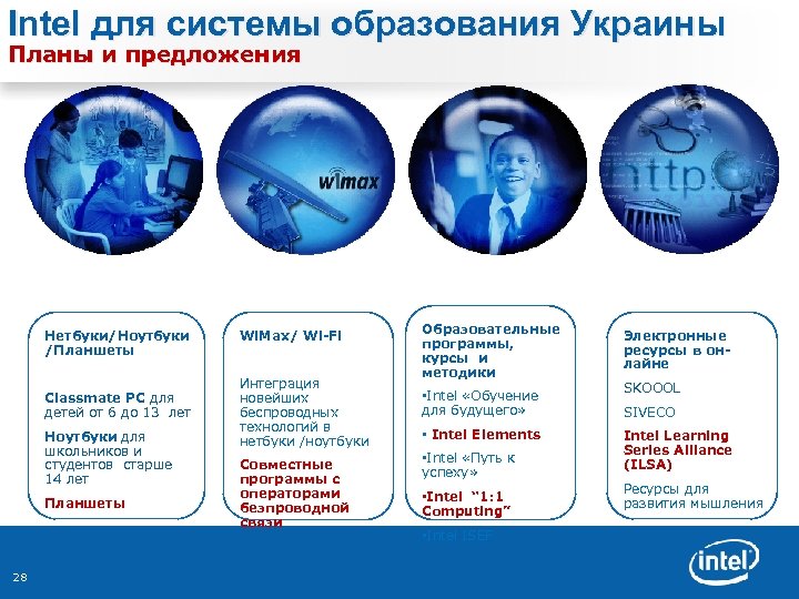 Intel для системы образования Украины Планы и предложения 1. Оборудование 2. Интернет Нетбуки/Ноутбуки /Планшеты