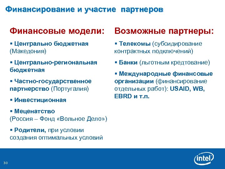 Финансирование и участие партнеров Финансовые модели: Возможные партнеры: § Центрально бюджетная (Македония) § Телекомы