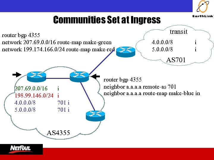  Communities Set at Ingress router bgp 4355 network 207. 69. 0. 0/16 route-map