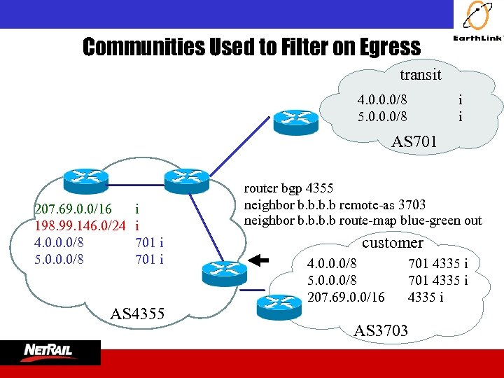  Communities Used to Filter on Egress transit 4. 0. 0. 0/8 5. 0.