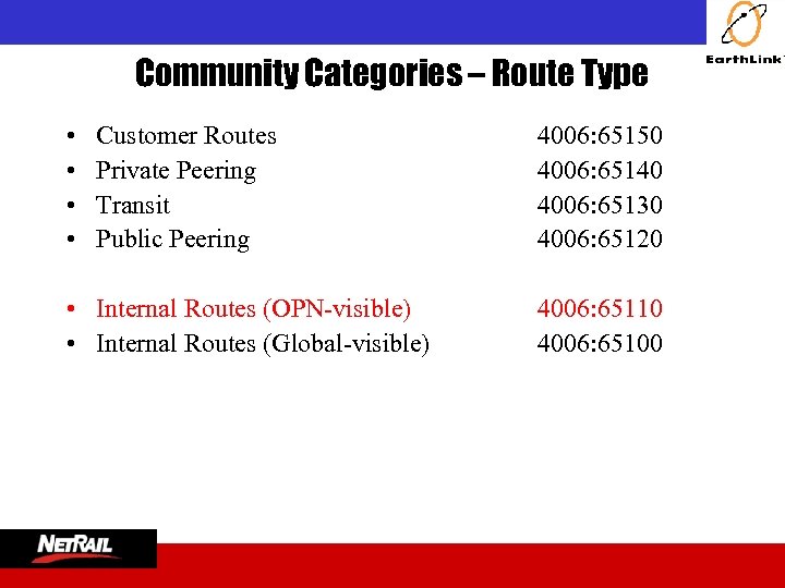  Community Categories – Route Type • • Customer Routes Private Peering Transit Public