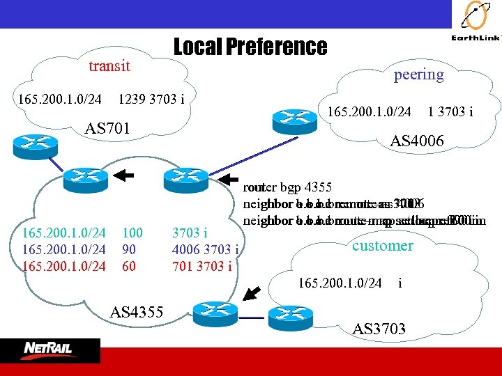  transit 165. 200. 1. 0/24 Local Preference peering 1239 3703 i AS 701