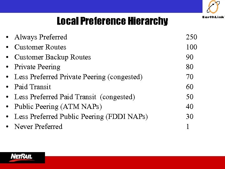  Local Preference Hierarchy • • • Always Preferred Customer Routes Customer Backup Routes
