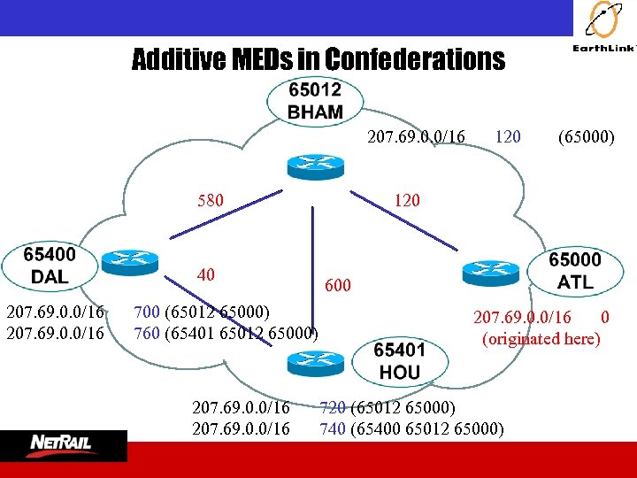  Additive MEDs in Confederations 207. 69. 0. 0/16 580 40 207. 69. 0.
