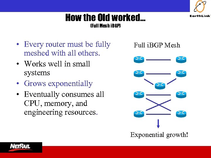  How the Old worked… (Full Mesh i. BGP) • Every router must be