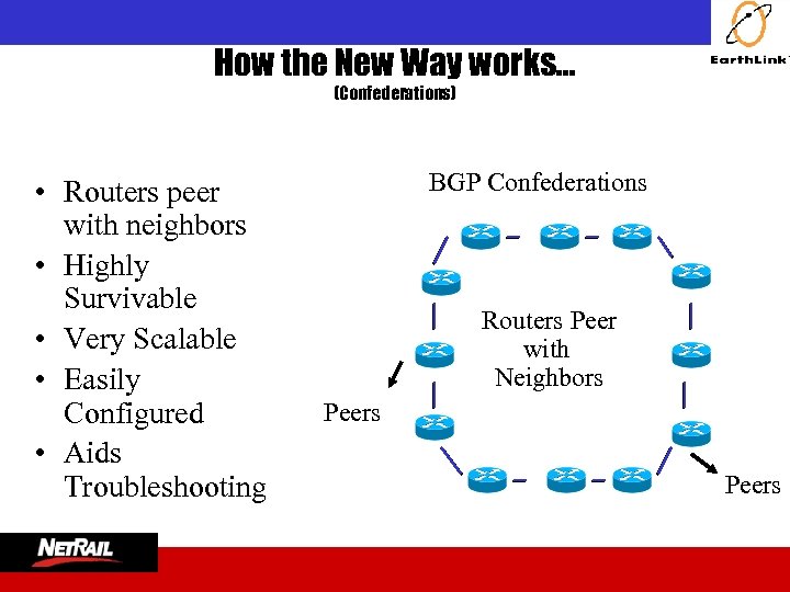  How the New Way works… (Confederations) • Routers peer with neighbors • Highly