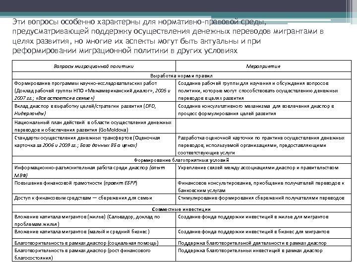 Эти вопросы особенно характерны для нормативно-правовой среды, предусматривающей поддержку осуществления денежных переводов мигрантами в