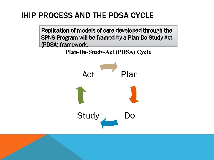 IHIP PROCESS AND THE PDSA CYCLE Replication of models of care developed through the