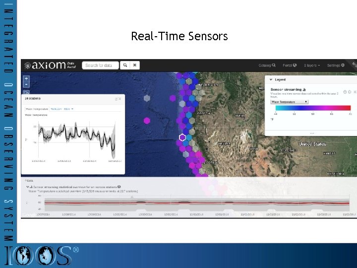 Real-Time Sensors 