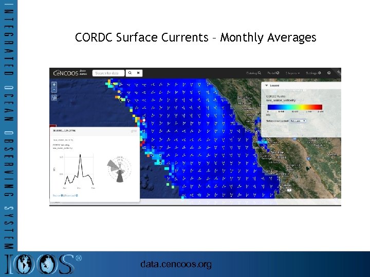 CORDC Surface Currents – Monthly Averages data. cencoos. org 