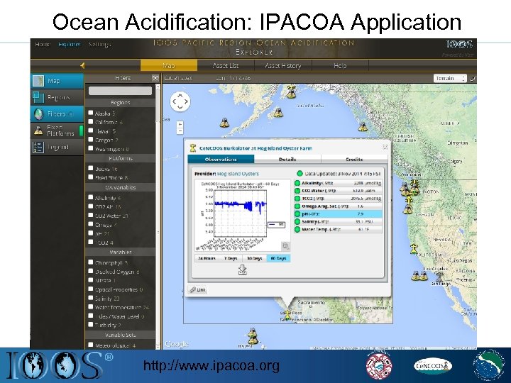 Ocean Acidification: IPACOA Application http: //www. ipacoa. org 
