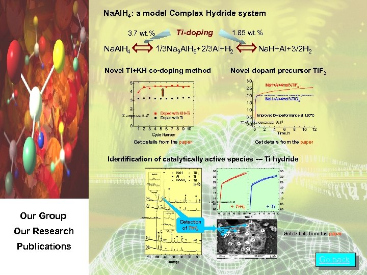 Na. Al. H 4: a model Complex Hydride system 3. 7 wt. % Na.